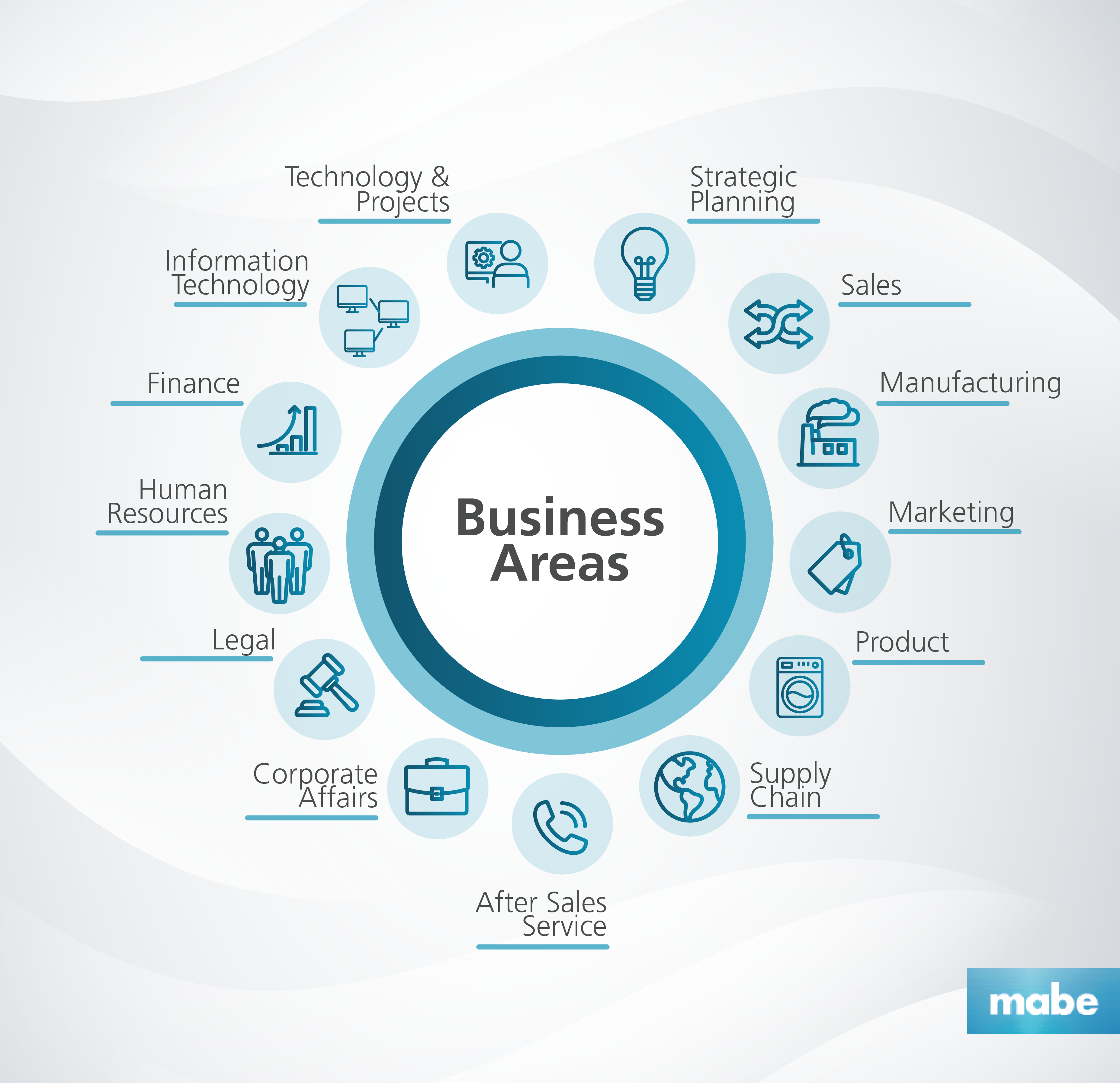 Our Business Areas | mabe