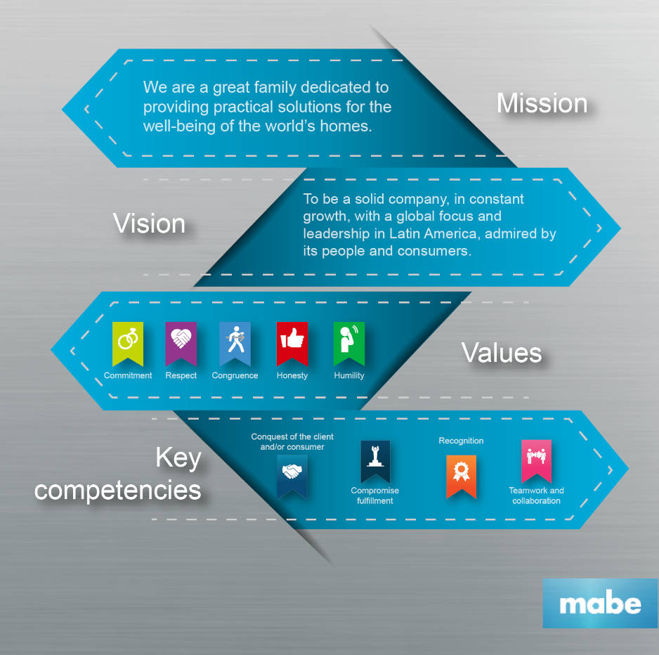 Our Philosophy | mabe